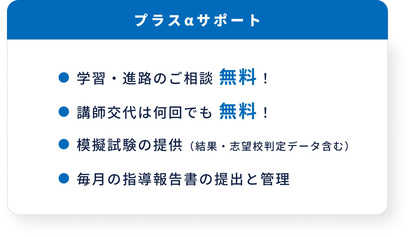 図：プラスアルファのサポート：学習・進路のご相談 無料、講師交代は何回でも 無料、模擬試験の提供、毎月の指導報告書の提出と管理